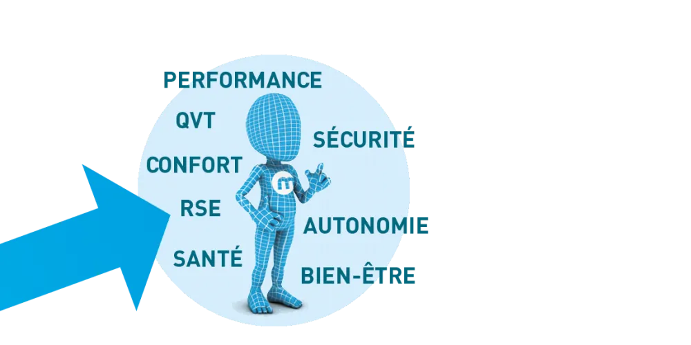 La prévention des risques professionnels, levier de performance de nos entreprises