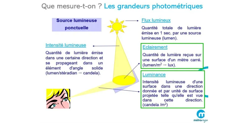 Ambiances lumineuses