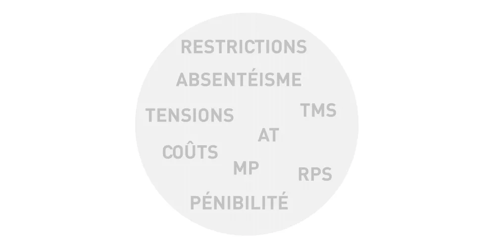 STOP aux TMS ! Quelle démarche pour mon entreprise ?
